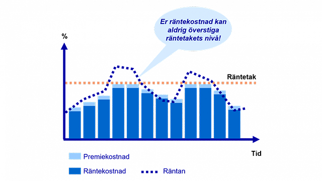 Image - räntatak - Graph